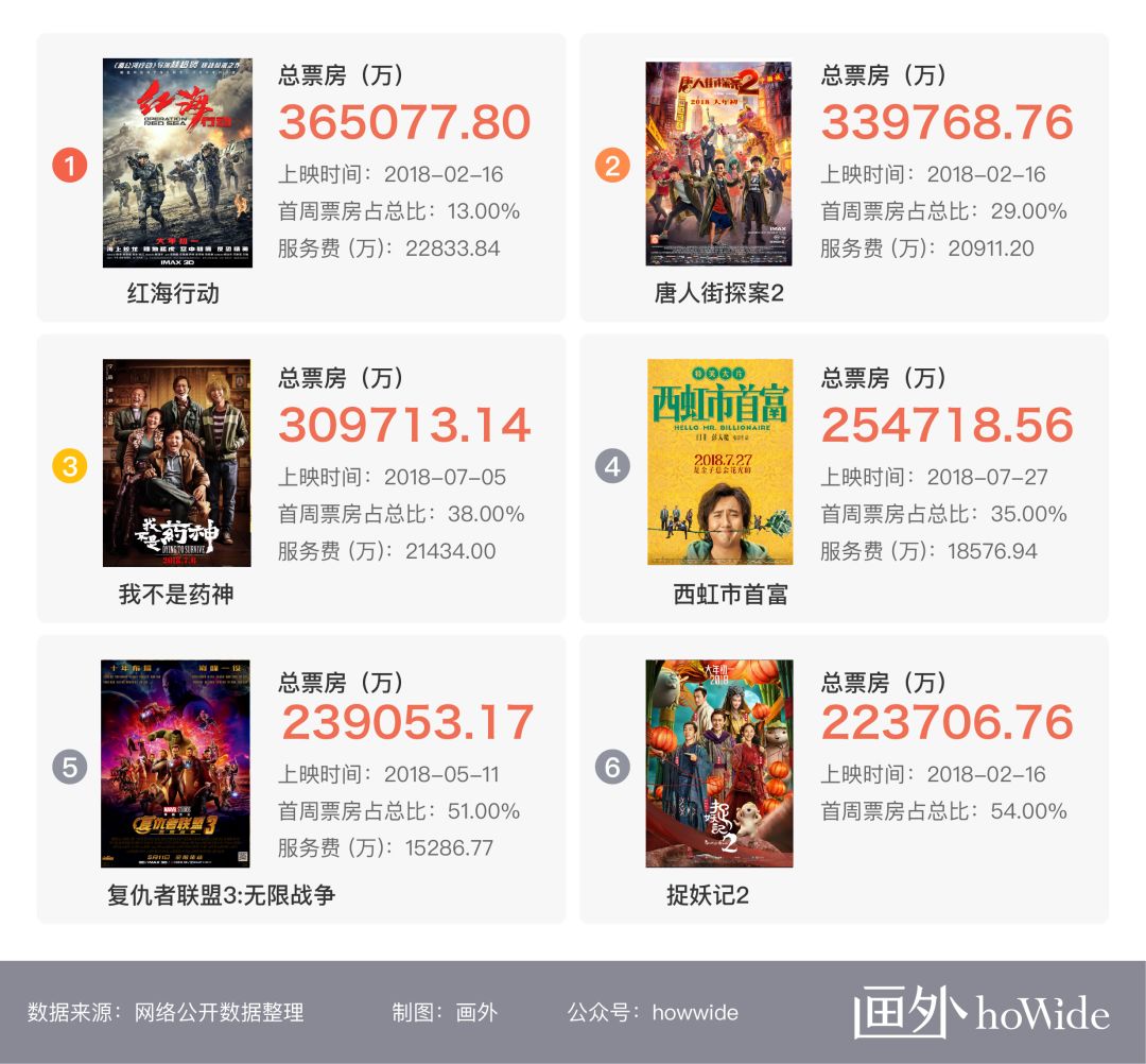 2019年影院广告投放仍然一片红海（2018年观影数据总结）-恒峰g22