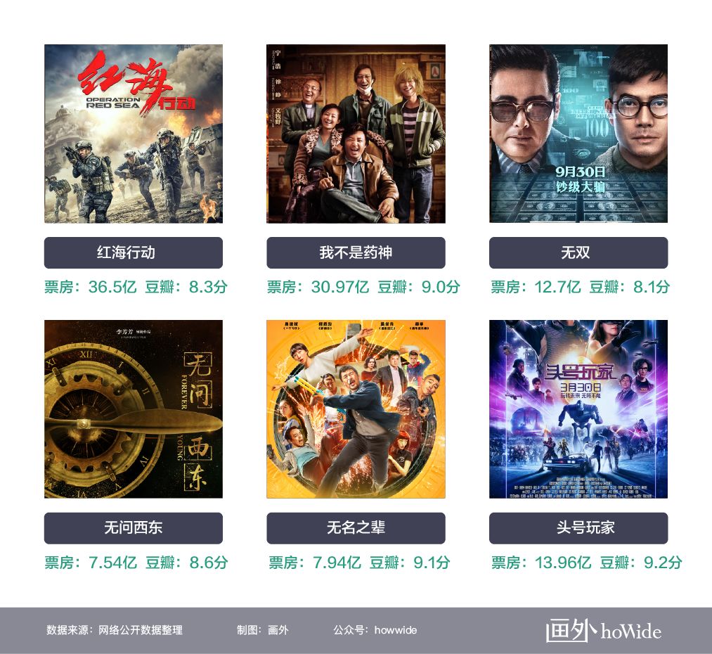 2019年影院广告投放仍然一片红海（2018年观影数据总结）-恒峰g22