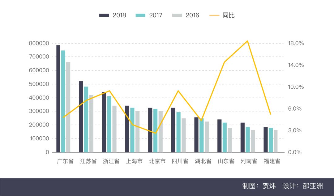 2019年影院广告投放仍然一片红海（2018年观影数据总结）-恒峰g22