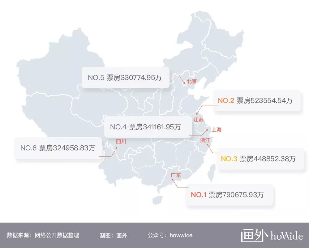 2019年影院广告投放仍然一片红海（2018年观影数据总结）-恒峰g22