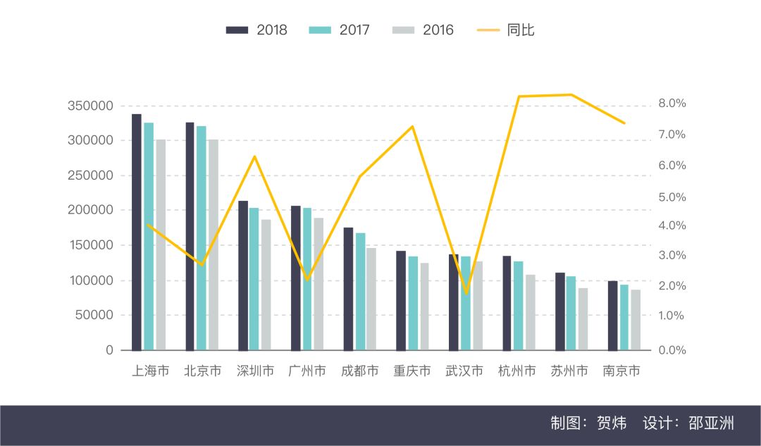 2019年影院广告投放仍然一片红海（2018年观影数据总结）-恒峰g22