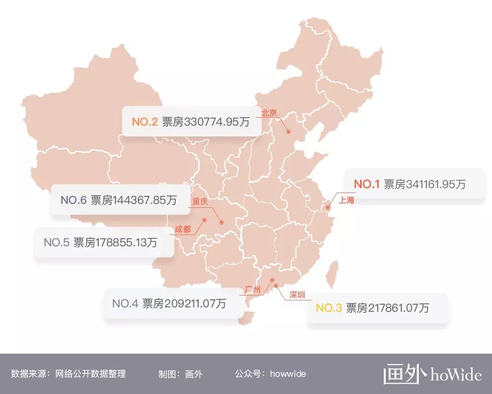 2019年影院广告投放仍然一片红海（2018年观影数据总结）-恒峰g22