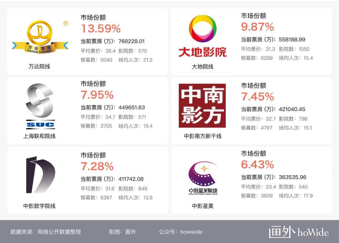 2019年影院广告投放仍然一片红海（2018年观影数据总结）-恒峰g22