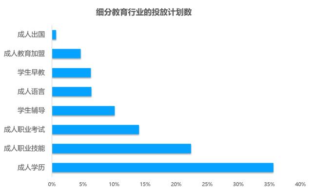 教育行业移动广告投放透析：头部企业是怎样投放广告的？？？？？？